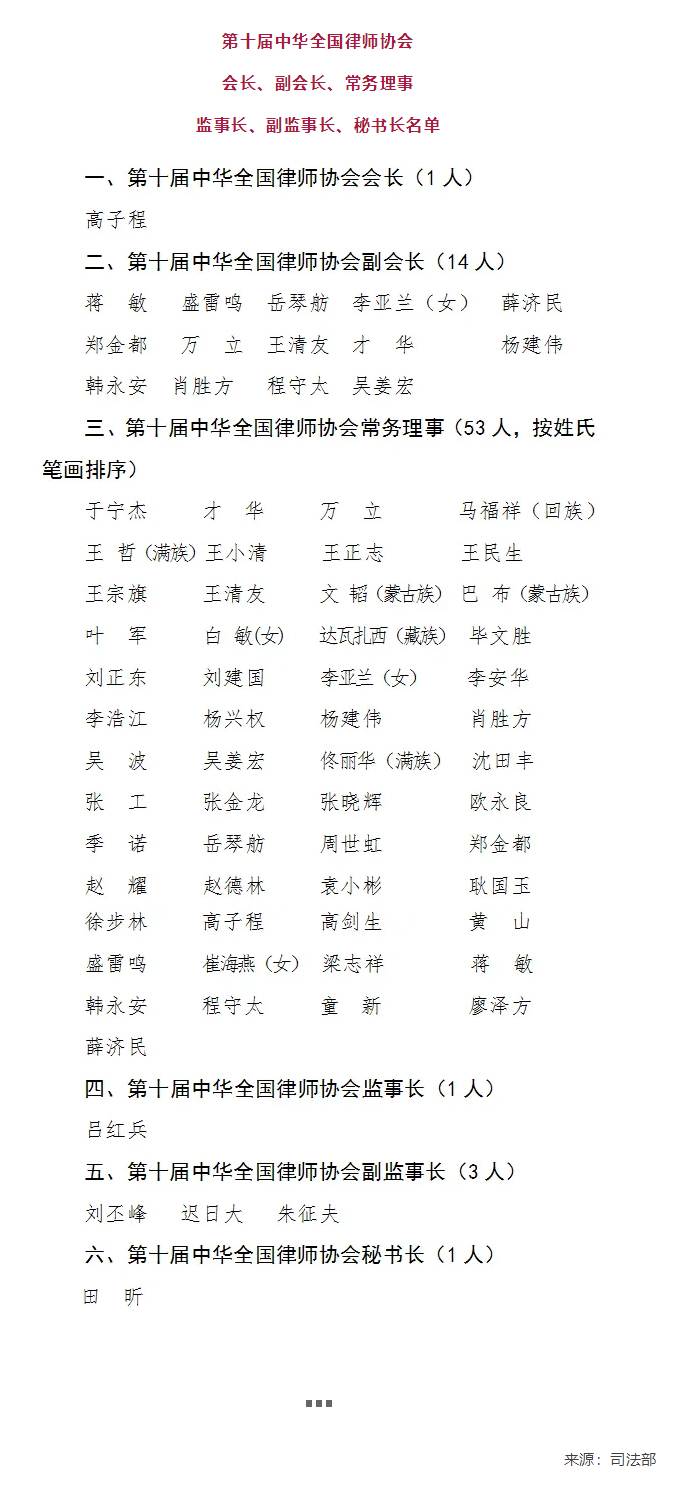 第十届中华全国律师协会会长、副会长、常务理事、监事长、副监事长、秘书长名单.jpg